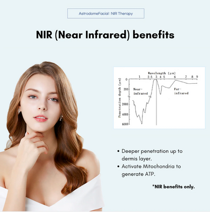 Astrodome Facial | Oxygen & Anion Therapy