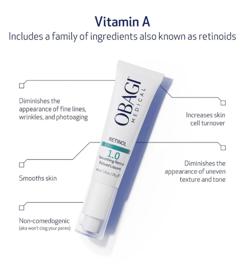 Retinol - Smoothing Serum 1.0